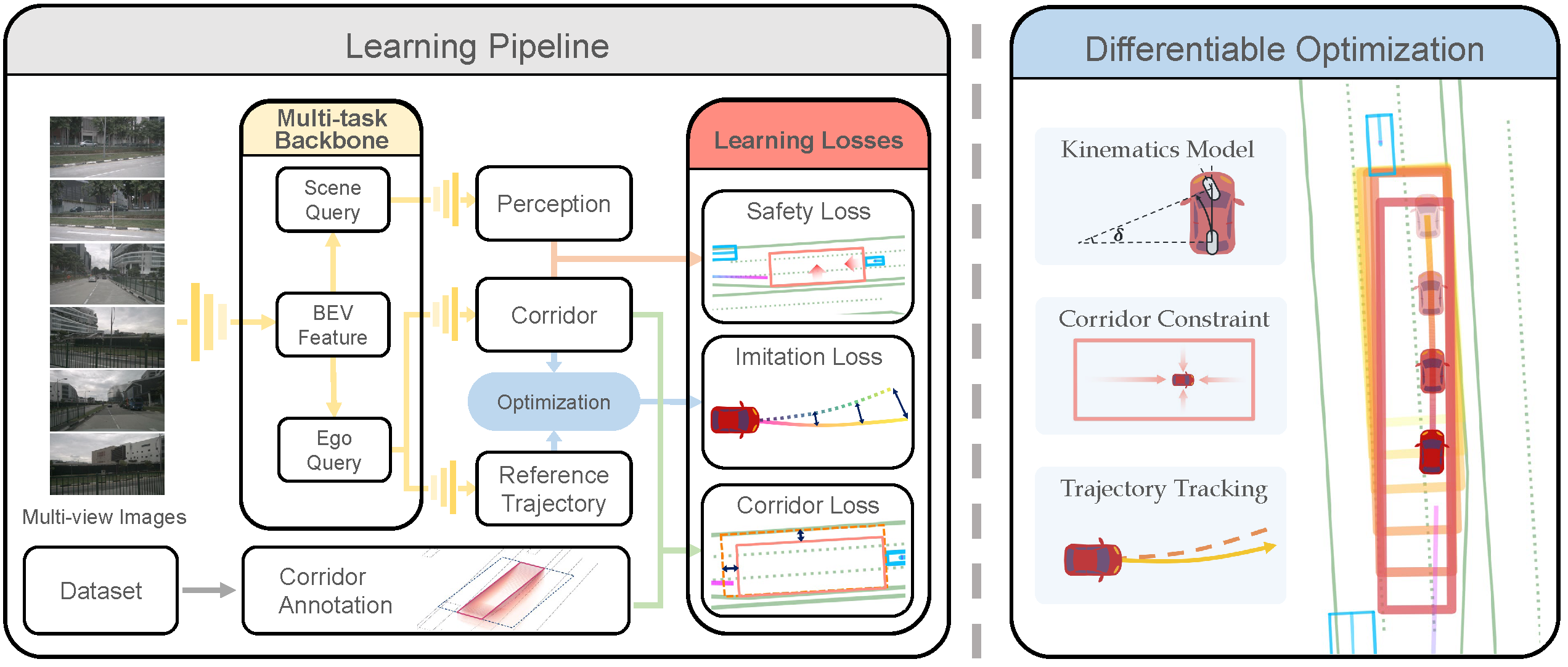 System Architecture Pipeline.